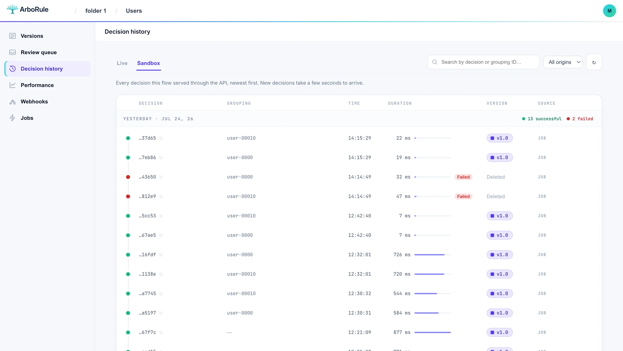 Run history in ArboRule, showing successful and failed runs on a chronological execution spine with the version that served each one.